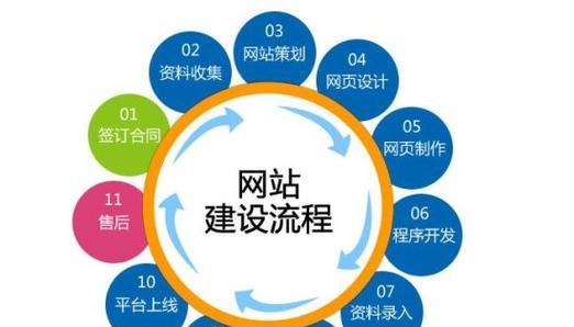 怎么找营销网站？寻找最佳营销网站的策略是什么？
