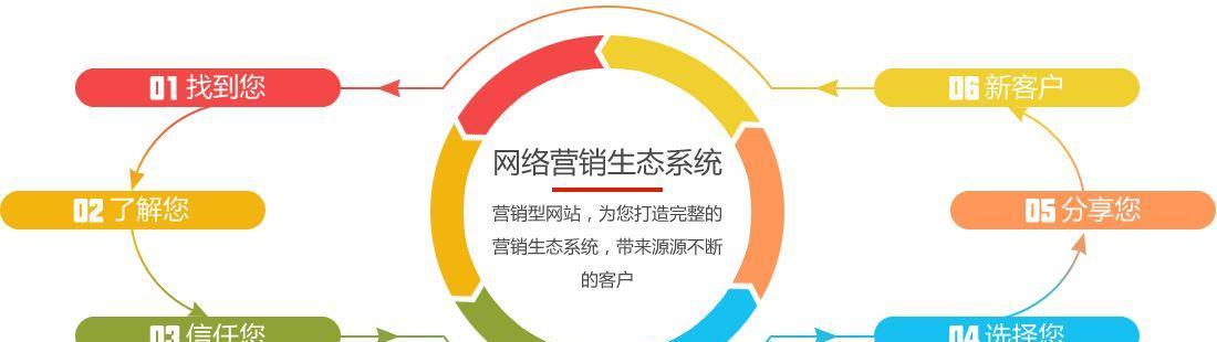怎么查营销网站排名？有效提升网站SEO的策略是什么？