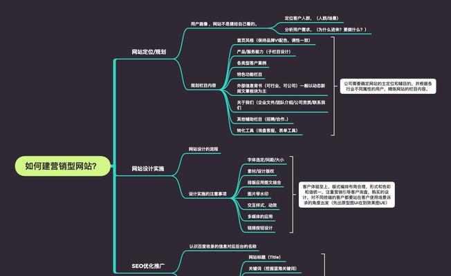 江苏营销型网站怎么做？如何提升网站转化率？