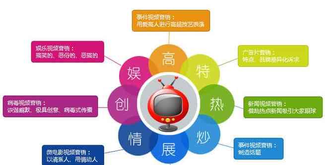 企业网站如何推广？简述有效的推广策略和常见问题解答？