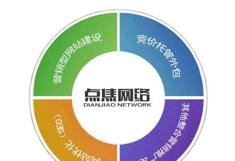 惠州如何推广网站？有哪些有效的网络推广策略？