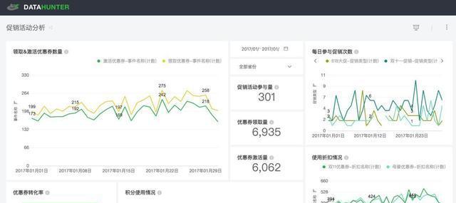 怎么查营销网站数据分析？需要关注哪些关键指标？