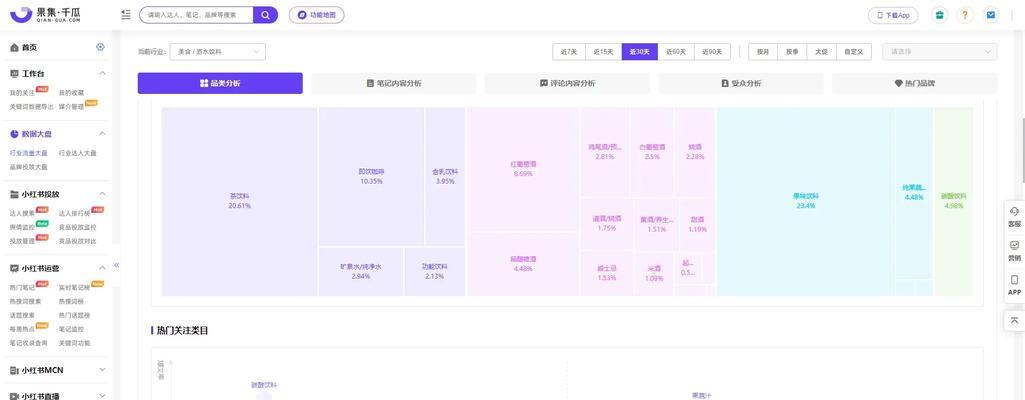 怎么查营销网站数据分析？需要关注哪些关键指标？