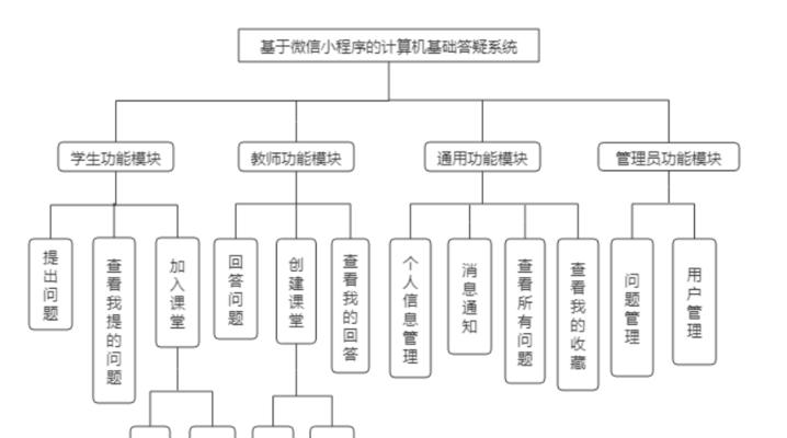 苹果平板如何做网站推广？有哪些有效策略？