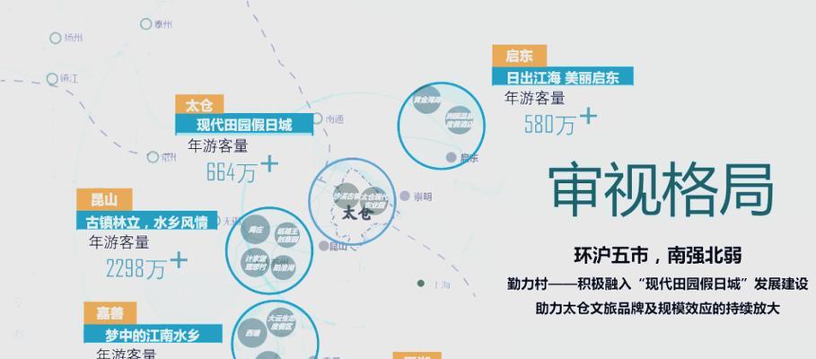 旅游区位分析网站怎么写？如何进行有效的旅游区位分析？