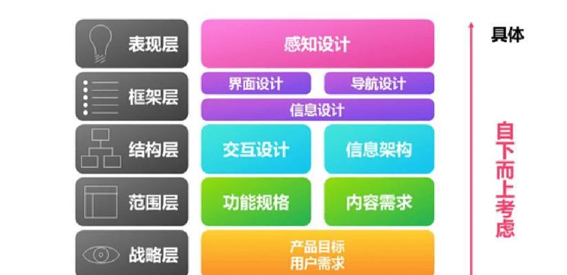 网站花费分析怎么写？如何有效进行网站成本评估？