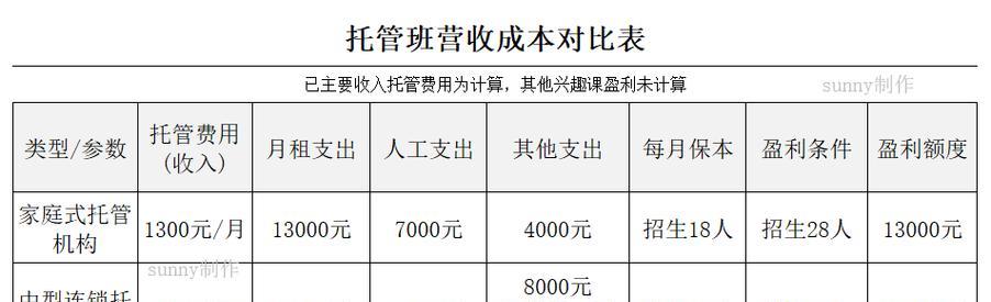 网站花费分析怎么写？如何有效进行网站成本评估？
