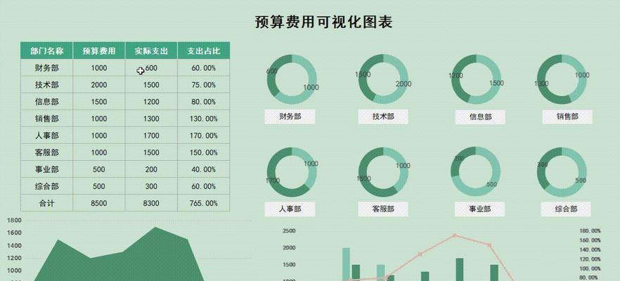 网站花费分析怎么写？如何有效进行网站成本评估？