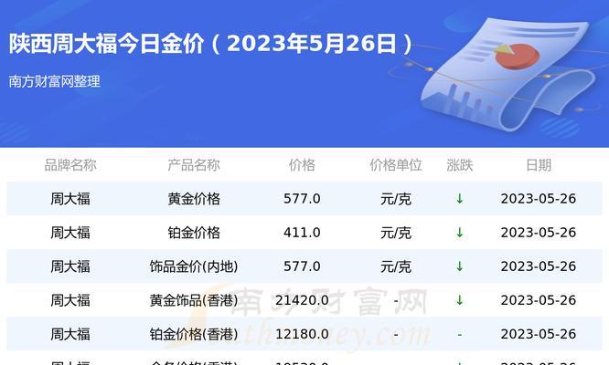 网站价格分析表怎么做的？制作步骤和注意事项是什么？
