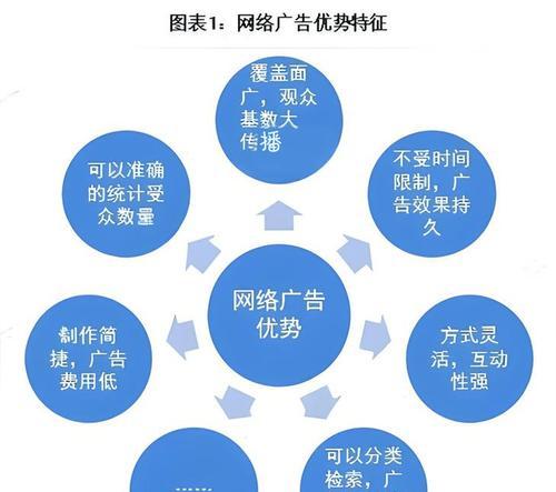 如何宣传推广公司网站？有效策略和常见问题解答？