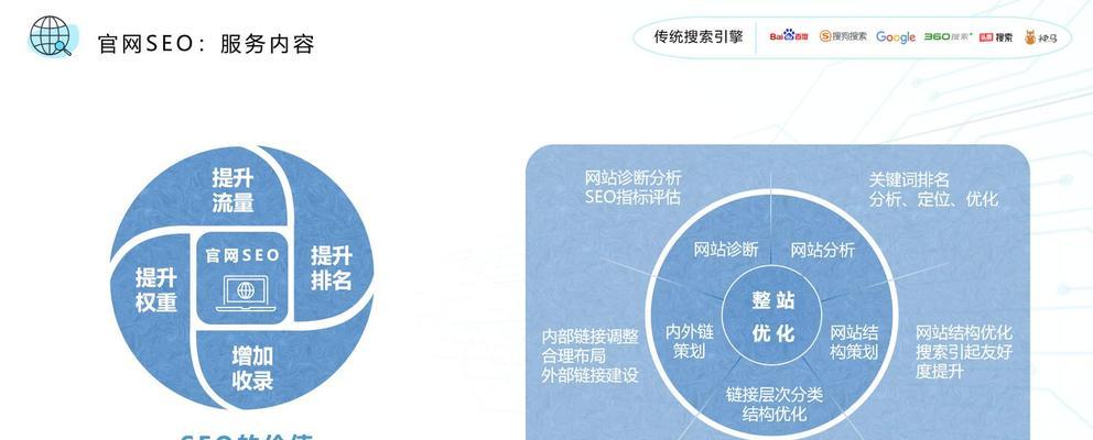 如何宣传推广公司网站？有效策略和常见问题解答？
