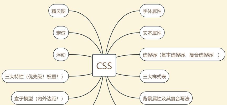 HTML5新增特性有哪些？它们如何改变网页设计？