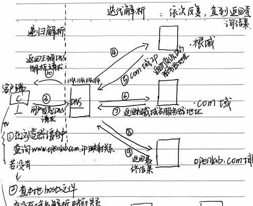网站域名解析怎么操作？遇到问题如何解决？