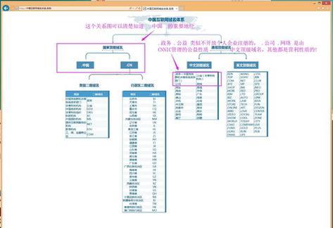 网站域名解析怎么操作？遇到问题如何解决？