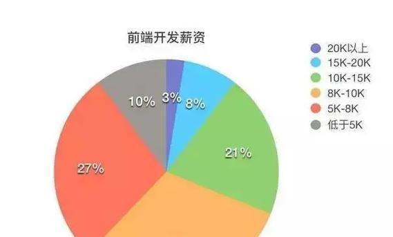HTML5相比旧版HTML有哪些优势？升级到HTML5的必要性是什么？