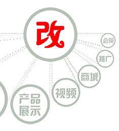 网站改版怎么做301？改版后如何正确实施301重定向？