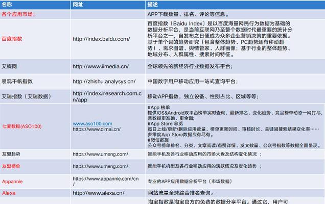 竞品分析排版网站怎么做？如何优化网站排版提升用户体验？
