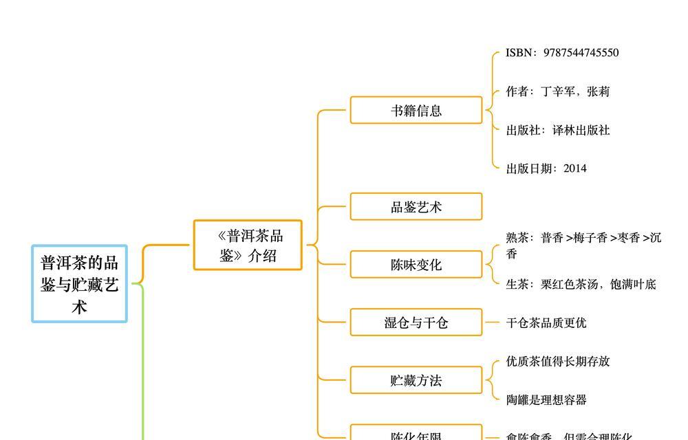 茶叶网站功能分析怎么写？如何优化用户体验？