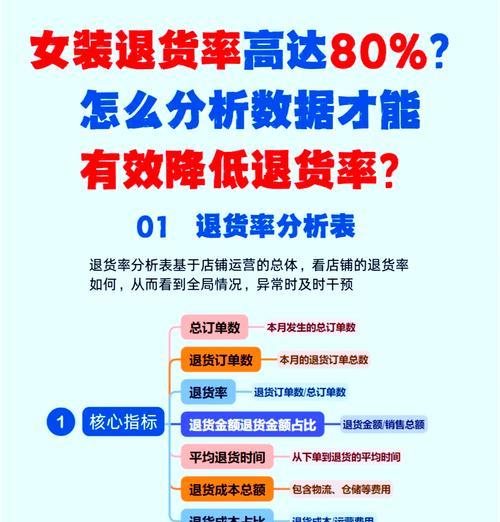 怎么分析网站是否被降权？降权迹象有哪些？