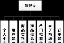 论文架构图网站怎么做？如何设计出高效的论文结构图？