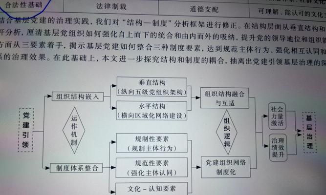 论文架构图网站怎么做？如何设计出高效的论文结构图？