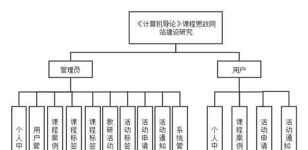 论文架构图网站怎么做？如何设计出高效的论文结构图？