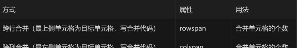 HTML表格表头命令的属性有哪些?如何正确使用它们? HTML表格表头命令的属性有哪些?如何正确使用它们?