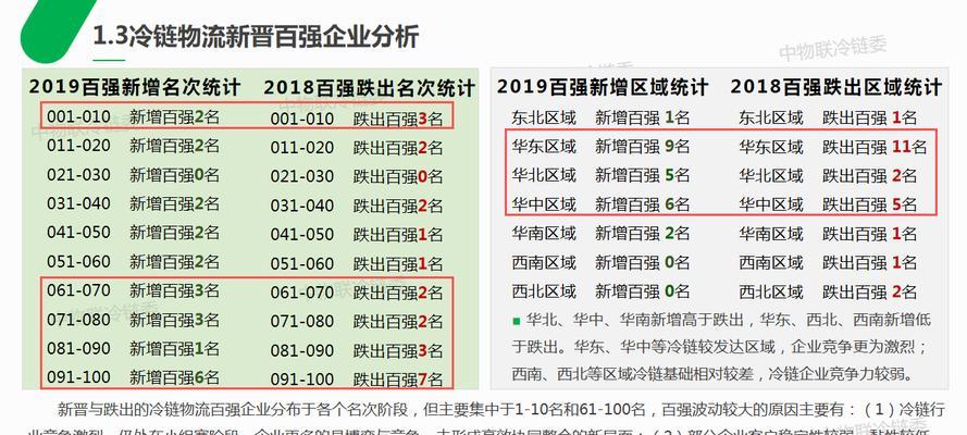权威分析报告网站怎么写？如何确保内容的权威性和准确性？