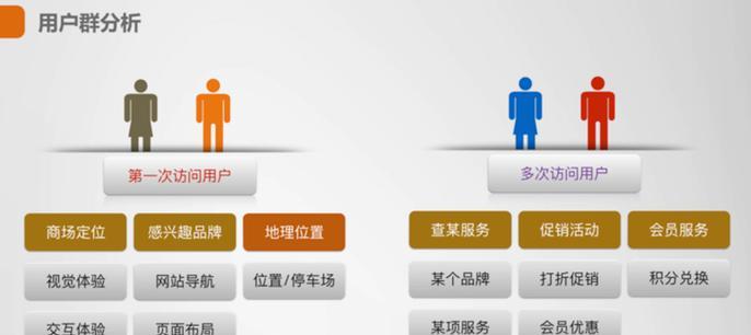 属性分析网站怎么做的啊？创建步骤和注意事项是什么？