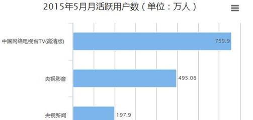 属性分析网站怎么做的啊？创建步骤和注意事项是什么？