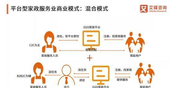 家政服务网站经营模式分析怎么写？如何优化用户体验和提高转化率？
