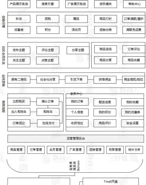 天锦网站架构图怎么做？需要哪些步骤和工具？