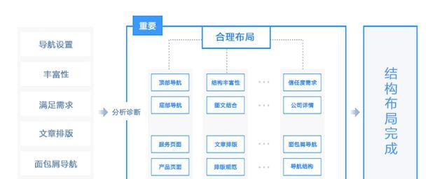 天锦网站架构图怎么做？需要哪些步骤和工具？