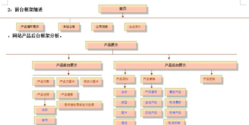 天锦网站架构图怎么做？需要哪些步骤和工具？