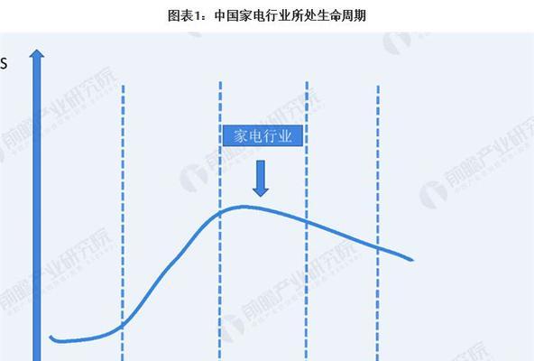 海尔网站推广现状如何？效果和策略是什么？