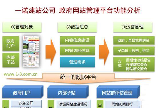 重庆网站关键词优化怎么做？常见问题有哪些？