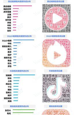 快手矩阵视频怎么剪辑的？剪辑快手矩阵视频的步骤是什么？