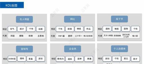 自媒体名称怎么优化的？有哪些有效策略？