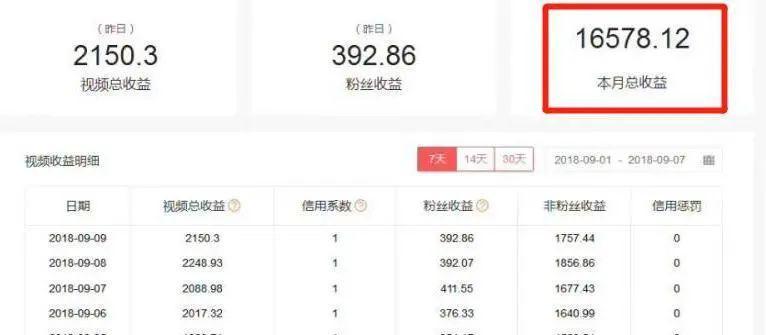 抖音视频剪辑技巧有哪些？如何通过剪辑视频赚钱？