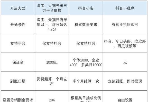 抖音微信剪辑小程序怎么赚钱？如何通过小程序实现收益最大化？