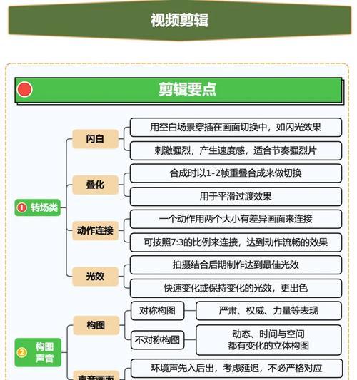 王者剪辑如何领先抖音剪辑？掌握这些技巧轻松搞定！