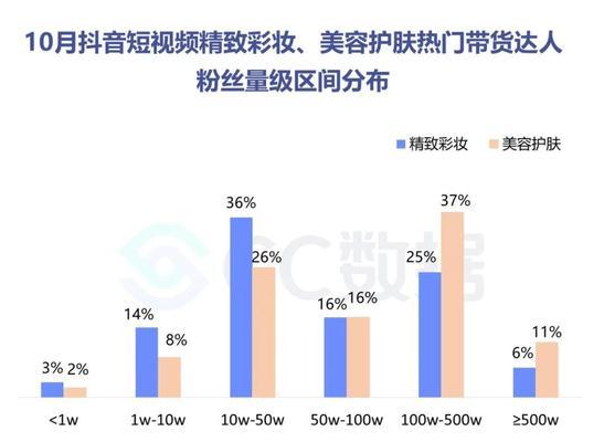 小红书美妆视频怎么剪辑？剪辑过程中常见的问题有哪些？