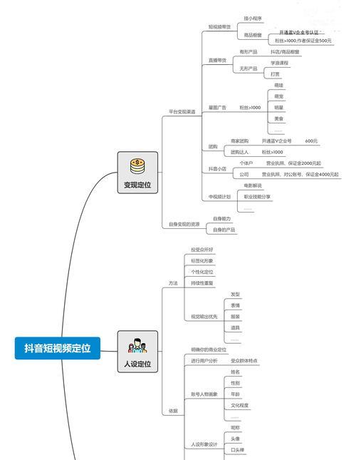 剪辑视频时不小心删除了抖音号怎么恢复？