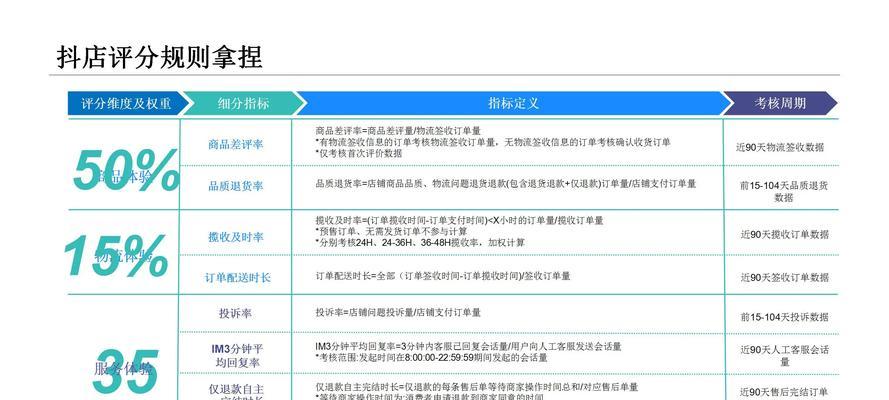 带货短视频怎么优化内容？有哪些技巧可以提高转化率？