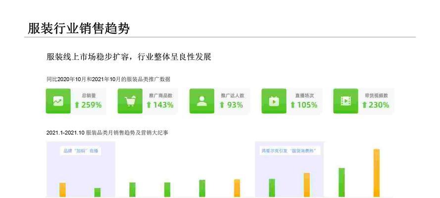带货短视频怎么优化内容？有哪些技巧可以提高转化率？