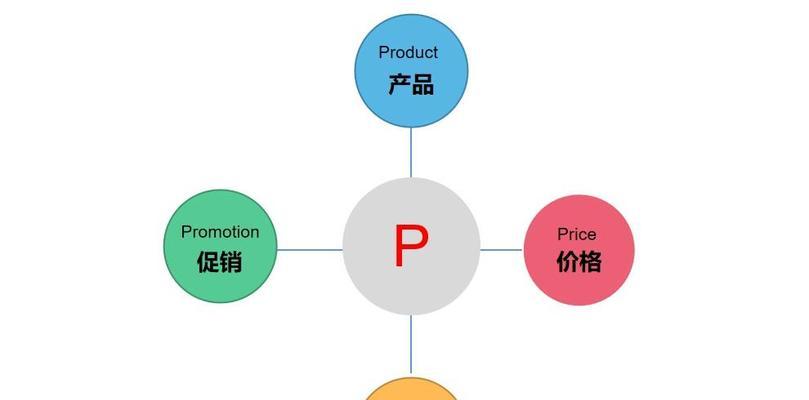 小红书剪辑思路是什么？如何打造爆款视频内容？