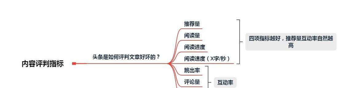 自媒体文章如何优化以提高阅读量？常见问题有哪些？