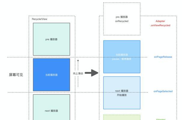 短视频结尾优化怎么做？如何提高用户留存率？