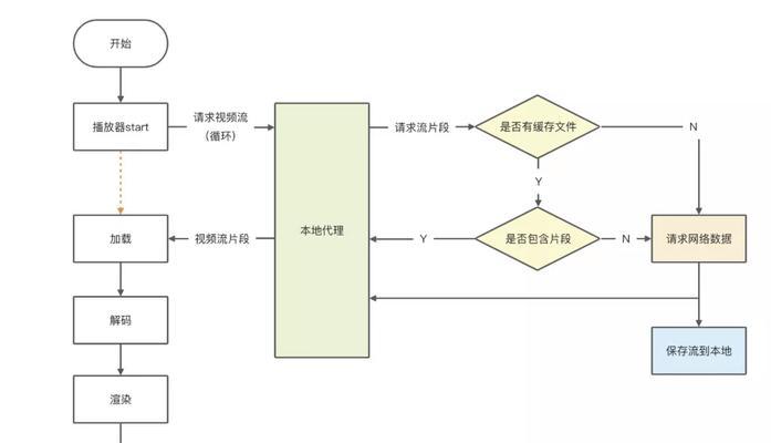 短视频结尾优化怎么做？如何提高用户留存率？