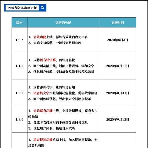 快手音乐剪辑时长调整方法是什么？